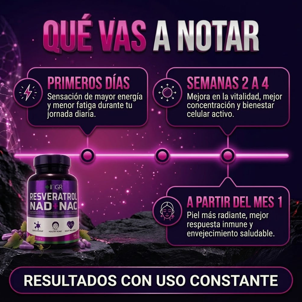 Resveratrol NAD + NAC